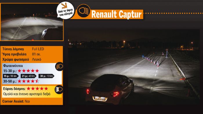 Κορυφαία σε αίσθηση και αποτελεσματικότητα τα LED φώτα του Renault Captur. Είναι ξεκούραστα στο μάτι, έχουν ομαλή διάχυση φωτός και εξαιρετικό βάθος.