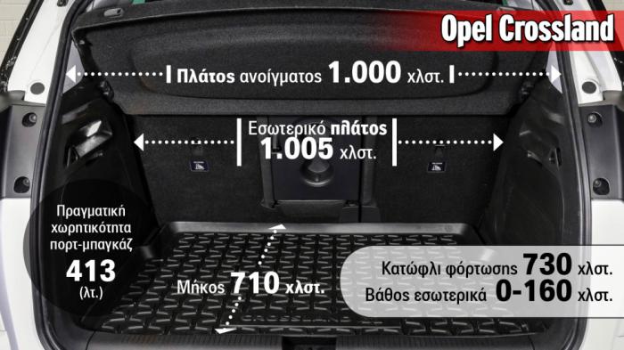 Opel Crossland: 413 λίτρα (410 λτ. η εργοστασιακή χωρητικότητα)