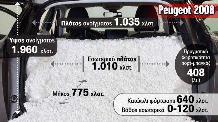 Peugeot 2008: 408 λίτρα (405 λτ. η εργοστασιακή χωρητικότητα)