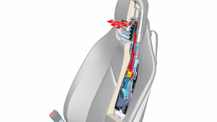 Εδώ βλέπουμε πώς λειτουργεί το Airscarf.