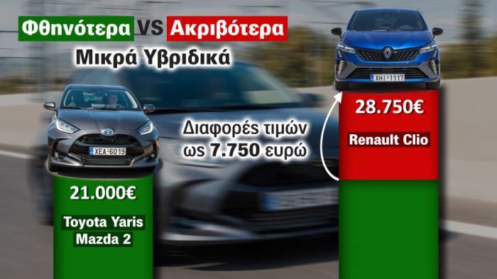 Τα ακριβότερο μικρό υβριδικό είναι το Clio που συγκριτικά με τα φθηνότερα Mazda 2 Hybrid και Yaris έχουν πάνω από 7.500 ευρώ διαφορά Τα ακριβότερο μικρό υβριδικό είναι το Clio που συγκριτικά με τα φθηνότερα Mazda 2 Hybrid και Yaris έχουν πάνω από 7.500 ευρώ διαφορά