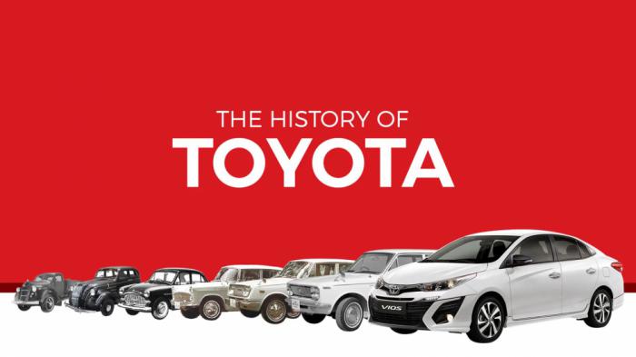 Η ιστορία του εμβλήματος της Toyota: Από το 1935 έως σήμερα 