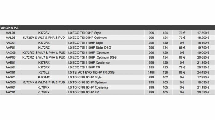 Στη δεξιά στήλη οι τιμές του ανανεωμένου SEAT Arona (χωρίς να υπολογίζεται η έκπτωση).