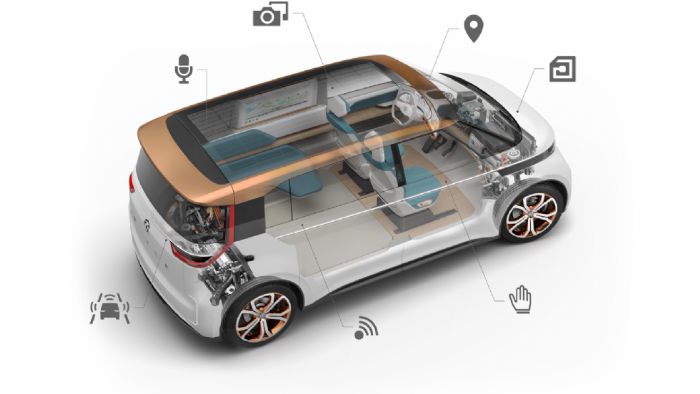 Αυτό είναι το ηλεκτροκίνητο πρωτότυπο της VW το οποίο απεικονίζει το όραμά της για ένα μελλοντικό microbus.