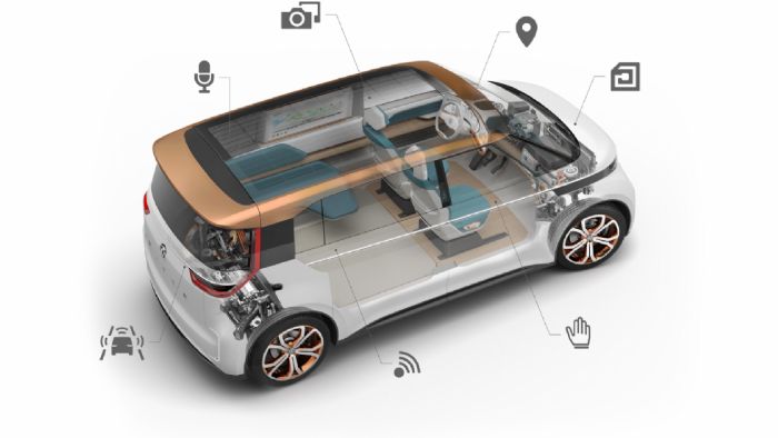 Αυτό είναι το ηλεκτροκίνητο πρωτότυπο της VW το οποίο απεικονίζει το όραμά της για ένα μελλοντικό microbus. Αυτό είναι το ηλεκτροκίνητο πρωτότυπο της VW το οποίο απεικονίζει το όραμά της για ένα μελλοντικό microbus.