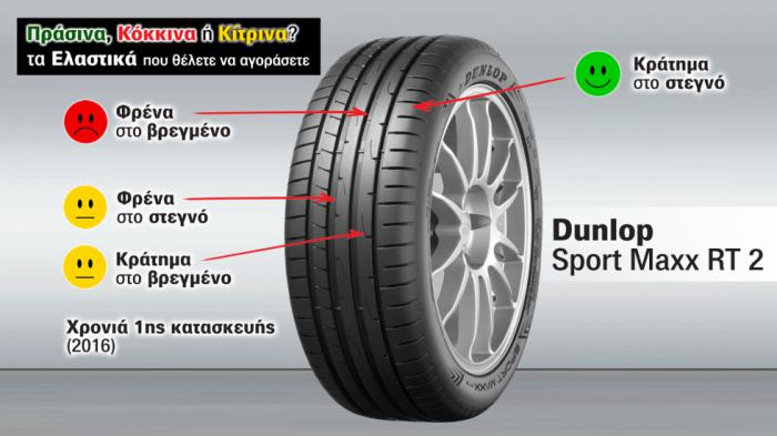 Δοκιμή Θερινού Ελαστικού - Θετικά & Αρνητικά Dunlop Sport Maxx RT 2
