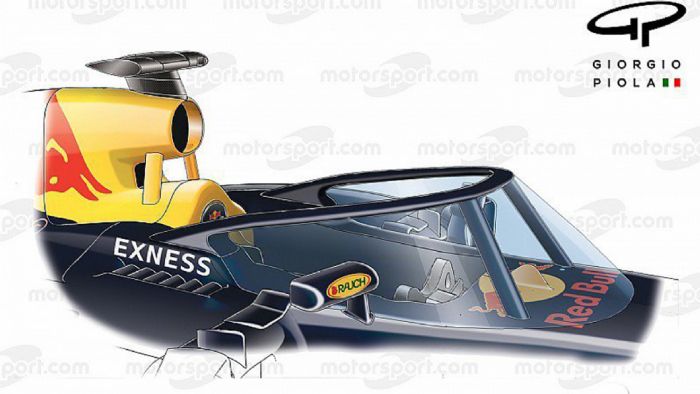 Την, εδω και 60 χρόνια, γνώριμη εικόνα του ανοιχτού cockpit στα μονοθέσια της Formula 1, έχει την πρόθεση να αλλάξει η Red Bull με την πρόταση της προς την FIA.