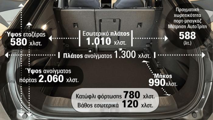 Τι έδειξε ο Ταμερλάνος για τον πραγματικό χώρο αποσκευών του Ford Capri; Τι έδειξε ο Ταμερλάνος για τον πραγματικό χώρο αποσκευών του Ford Capri;