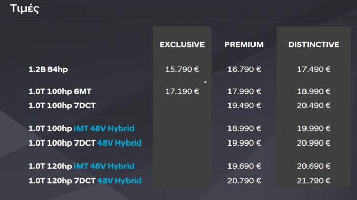 Αυτές είναι οι τιμές του νέου Hyundai Bayon στην Ελλάδα.
