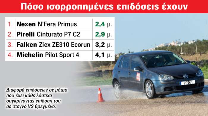 Πίνακας: Αναλυτικά τεχνικά χαρακτηριστικά & μετρήσεις Πίνακας: Αναλυτικά τεχνικά χαρακτηριστικά & μετρήσεις