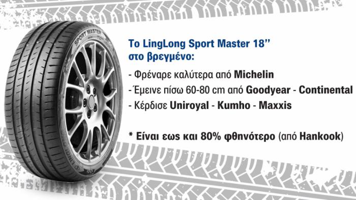 Test θερινών ελαστικών 18 ιντσών: Πώς φρενάρει στο βρεγμένο το LingLong Sport Master; Test θερινών ελαστικών 18 ιντσών: Πώς φρενάρει στο βρεγμένο το LingLong Sport Master;
