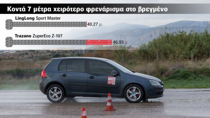 Πίνακας: Αναλυτικά τεχνικά χαρακτηριστικά & μετρήσεις Πίνακας: Αναλυτικά τεχνικά χαρακτηριστικά & μετρήσεις