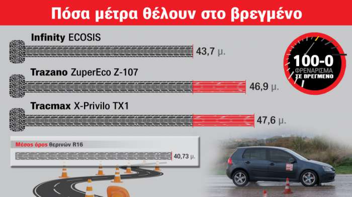 Πίνακας: Αναλυτικά τεχνικά χαρακτηριστικά & μετρήσεις Πίνακας: Αναλυτικά τεχνικά χαρακτηριστικά & μετρήσεις