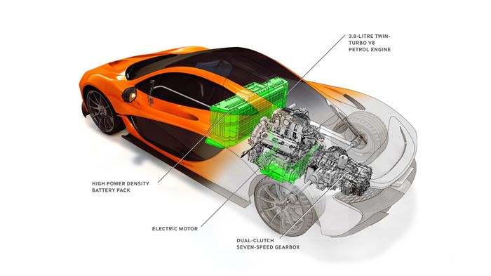 Η υβριδική τεχνολογία θα αποτελέσει «καθεστώς» σε μία 10ετία για όλα τα μοντέλα της McLaren, κάτι που προς το παρόν ισχύει μόνο για την P1.
