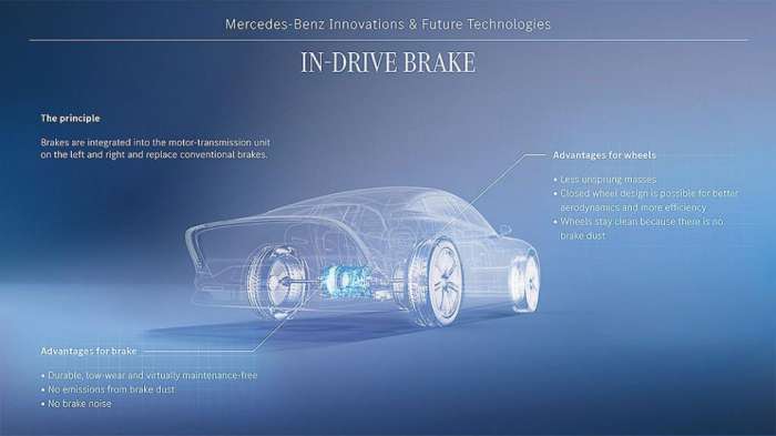 Τα φρένα που ετοιμάζει η Mercedes θα βρίσκονται πλέον στο εσωτερικό του κινητήρα και όχι στους τροχούς Τα φρένα που ετοιμάζει η Mercedes θα βρίσκονται πλέον στο εσωτερικό του κινητήρα και όχι στους τροχούς