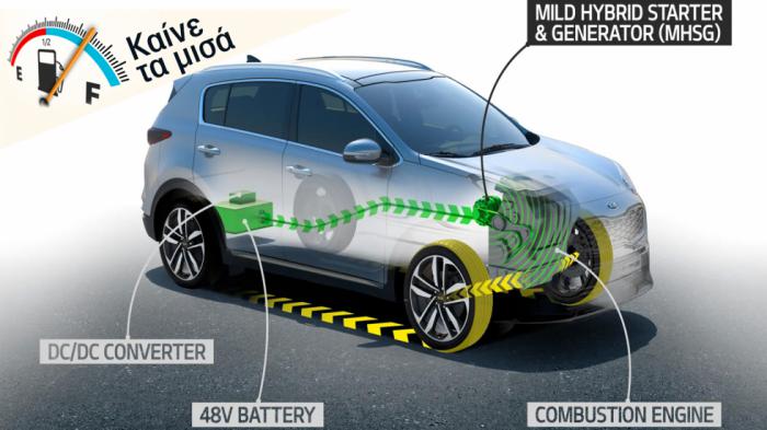 ΤΟΡ 5: Το πιο οικονομικό mild hybrid σε κάθε κατηγορία  