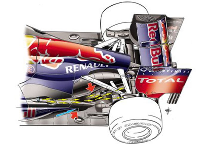 H FIA θα συζητήσει ξανά με τη Red Bull για τις περίεργες οπές στο πάτωμα της RB8.