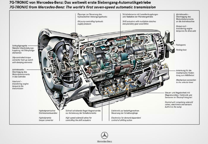Το νέο κιβώτιο θα έχει 9 σχέσεις που η Mercedes λέει ότι είναι το «όριο» (εδώ το 7G-Tronic)
