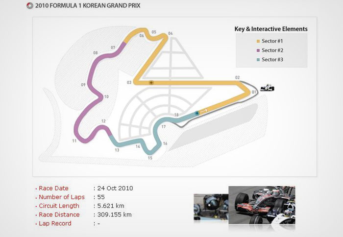 Η πίστα F1 της Κορέας βρίσκεται στην περιοχή Jeolla της Νότιας Κορέας, και πιο συγκεκριμένα στην πολιτεία Yeongam 