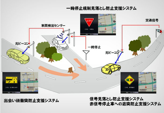 Πρωτοποριακό GPS από τη Nissan  