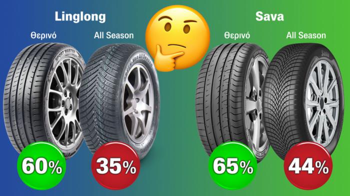 Πόσο καλά κρατάνε & τελική αξιολόγηση: LingLong Vs Sava Πόσο καλά κρατάνε & τελική αξιολόγηση: LingLong Vs Sava