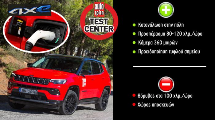 Πόσο καλό είναι το Plug-in hybrid Jeep Compass με τα 240 άλογα; Πόσο καλό είναι το Plug-in hybrid Jeep Compass με τα 240 άλογα;