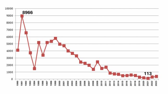 Alfa Romeo: Στην Ελλάδα από τη δεκαετία του `50