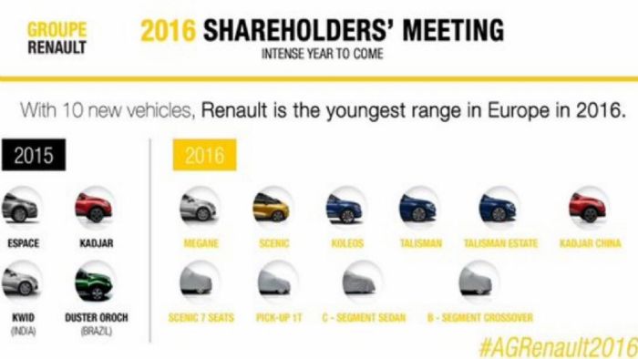 Δείτε τι ετοιμάζει η Renault μέσα στο 2016. Δείτε τι ετοιμάζει η Renault μέσα στο 2016.