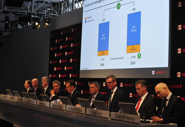Seat: Αύξηση του κύκλου εργασιών κατά 14%  