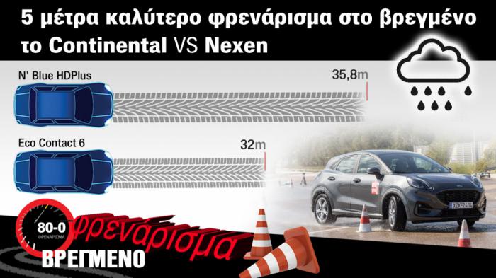 Super Συγκριτικό θερινών ελαστικών 215/55 R17: Continental EcoContact 6 Vs Nexen N`Blue HD Plus