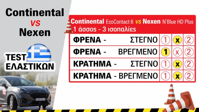 Γίνεται το Nexen να κοντράρει το Continental EcoContact 6; 