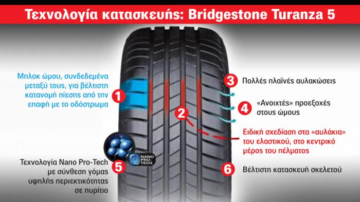 Οι τεχνολογίες του best-seller, Bridgestone Turanza 5