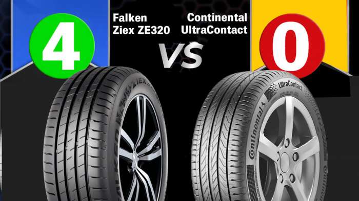Το νέο Falken Ziex ZE320 είναι καλύτερο από το Continental UltraContact Το νέο Falken Ziex ZE320 είναι καλύτερο από το Continental UltraContact