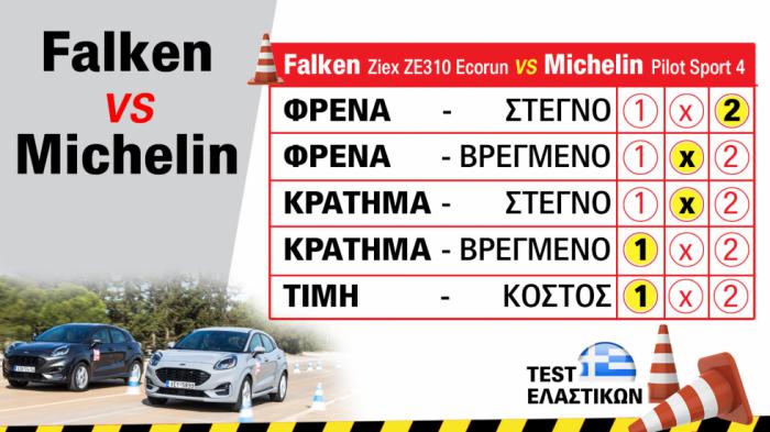 Συγκριτική δοκιμή σε θερινά λάστιχα: Falken Ziex ZE310 Ecorun Vs Michelin Pilot Sport 4 Συγκριτική δοκιμή σε θερινά λάστιχα: Falken Ziex ZE310 Ecorun Vs Michelin Pilot Sport 4