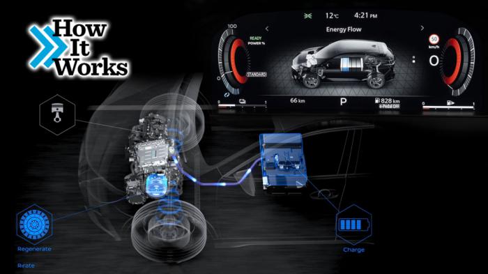 Πώς λειτουργεί το Linear «κιβώτιο» των hybrid Nissan e-Power; 