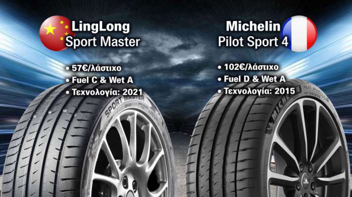 Mε τα μισά λεφτά, το LingLong φρενάρει & κρατάει στο στεγνό σαν το Michelin Mε τα μισά λεφτά, το LingLong φρενάρει & κρατάει στο στεγνό σαν το Michelin
