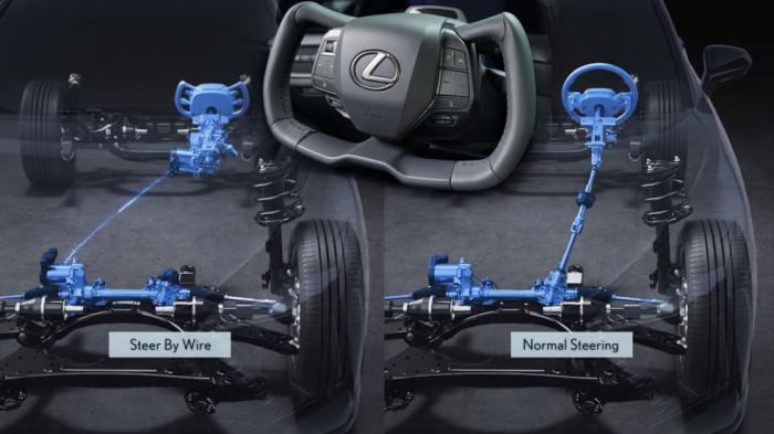 Με σχήμα που θυμίζει μονοθέσιο της Formula 1, το steer-by-wire τιμόνι των Toyota και Lexus λειτουργεί χωρίς μηχανική σύνδεση, παρά με την συνδρομή ηλεκτρικών καλωδίων και σημάτων. Με σχήμα που θυμίζει μονοθέσιο της Formula 1, το steer-by-wire τιμόνι των Toyota και Lexus λειτουργεί χωρίς μηχανική σύνδεση, παρά με την συνδρομή ηλεκτρικών καλωδίων και σημάτων.