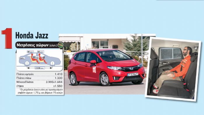 Το Honda Jazz έχει τον μεγαλύτερο χώρο για τα πόδια και τα κεφάλια των πίσω επιβατών και χάνει τη μάχη στο χώρο αποσκευών μόλις για 1 λίτρο από το Ibiza.