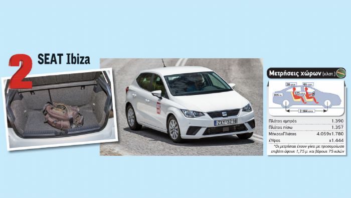 Το νέο SEAT Ibiza είναι το μοναδικό από τα νέα μικρά που καταφέρνει να μπει στα πιο ευρύχωρα της κατηγορίας, θέτοντας νέα δεδομένα σε αυτή.