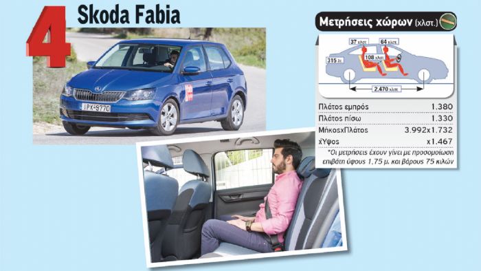 Χωρίς να ξεχωρίζει σε κάποια συγκεκριμένη μέτρηση, η Fabia καταφέρνει να είναι καλή σε όλες τις μετρήσεις χώρων.