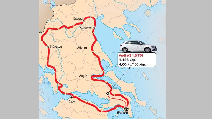 To Audi A3 1,6 TDI κινήθηκε με μέση κατανάλωση 4 λτ./100 χλμ., έχοντας αυτονομία 1.126 χιλιόμετρα. 
