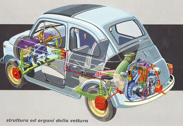 Πρωτοποριακή είναι δομή του πρώτου Fiat 500 Πρωτοποριακή είναι δομή του πρώτου Fiat 500