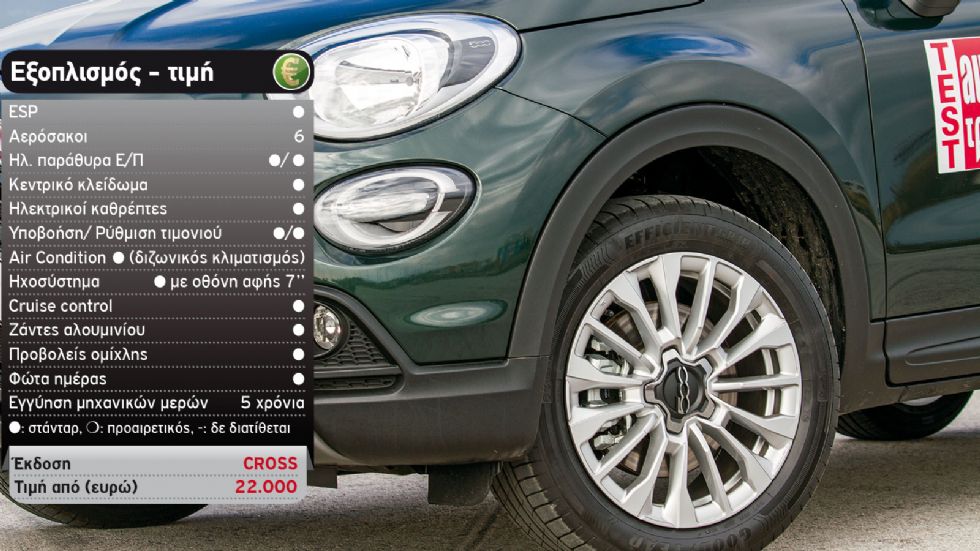 Δοκιμή: Ανανεωμένο Fiat 500X
