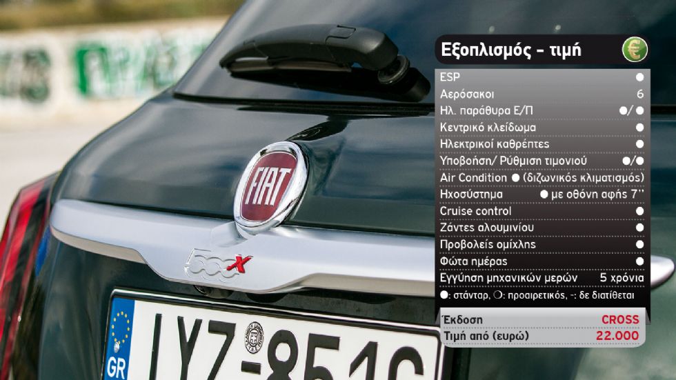 Δοκιμή: Ανανεωμένο Fiat 500X