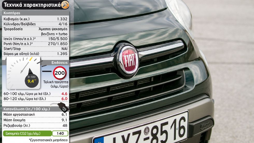 Δοκιμή: Ανανεωμένο Fiat 500X