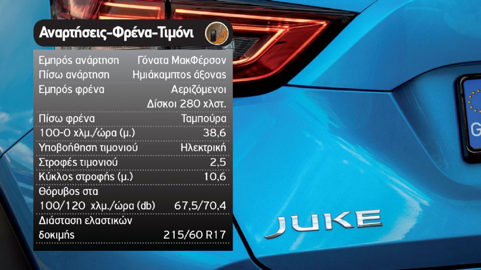 Δοκιμή: Νέο Nissan Juke