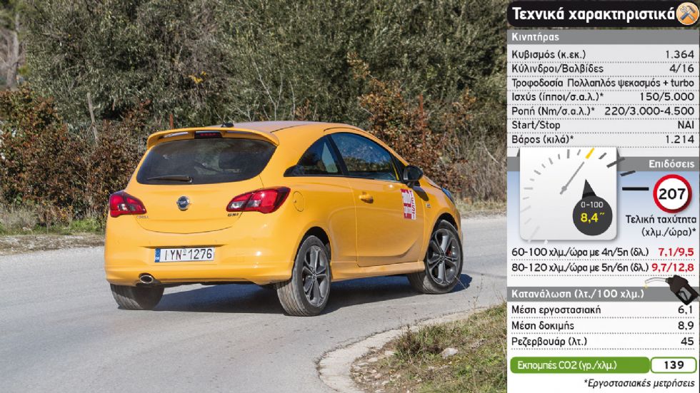 Δοκιμή: Νέο Opel Corsa GSi με 150 PS