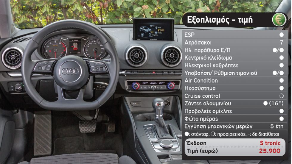 Δοκιμή: Audi A3 1,0 λτ. με 116 PS