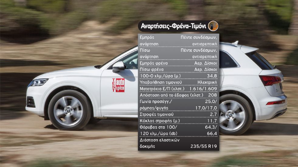 Δοκιμή: Νέο Audi Q5