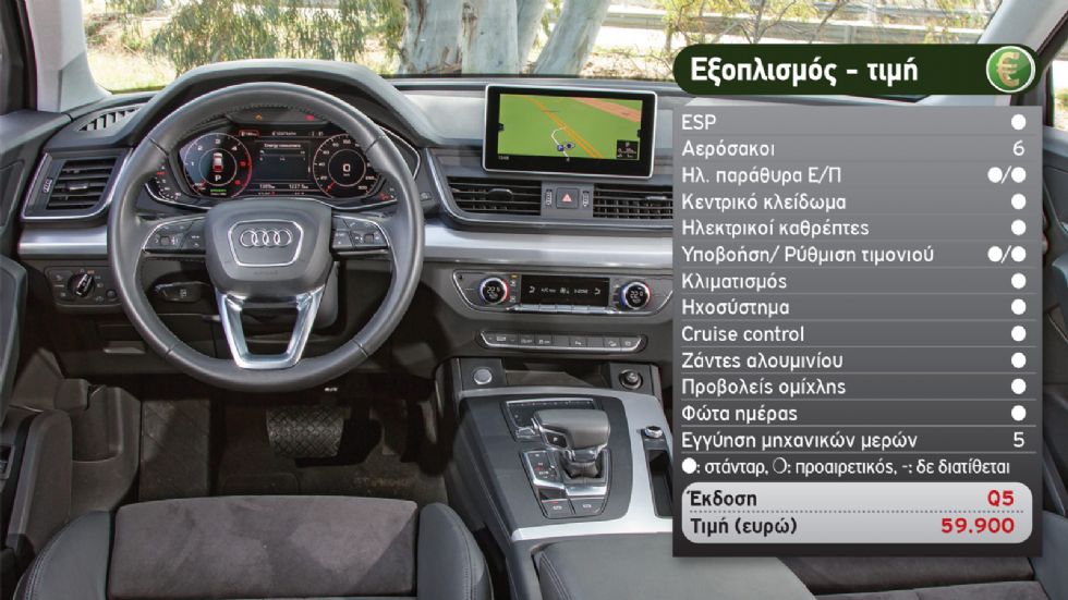Δοκιμή: Νέο Audi Q5